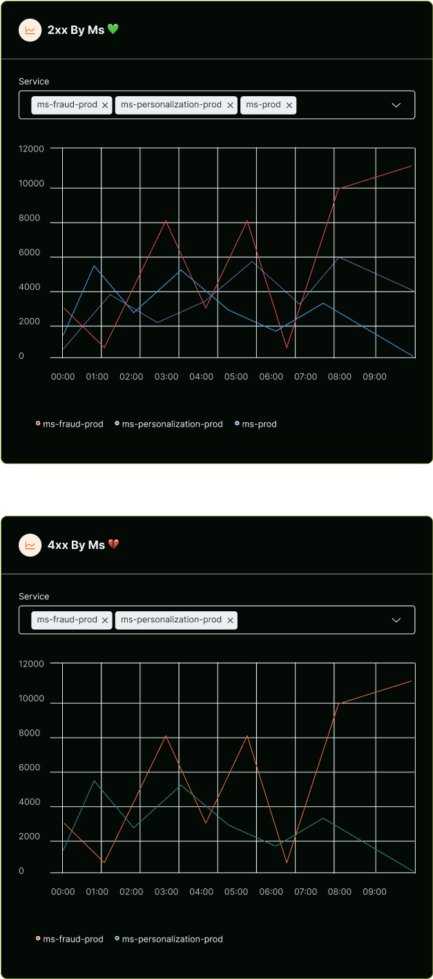 Cactus.cloud monitoring and traceability